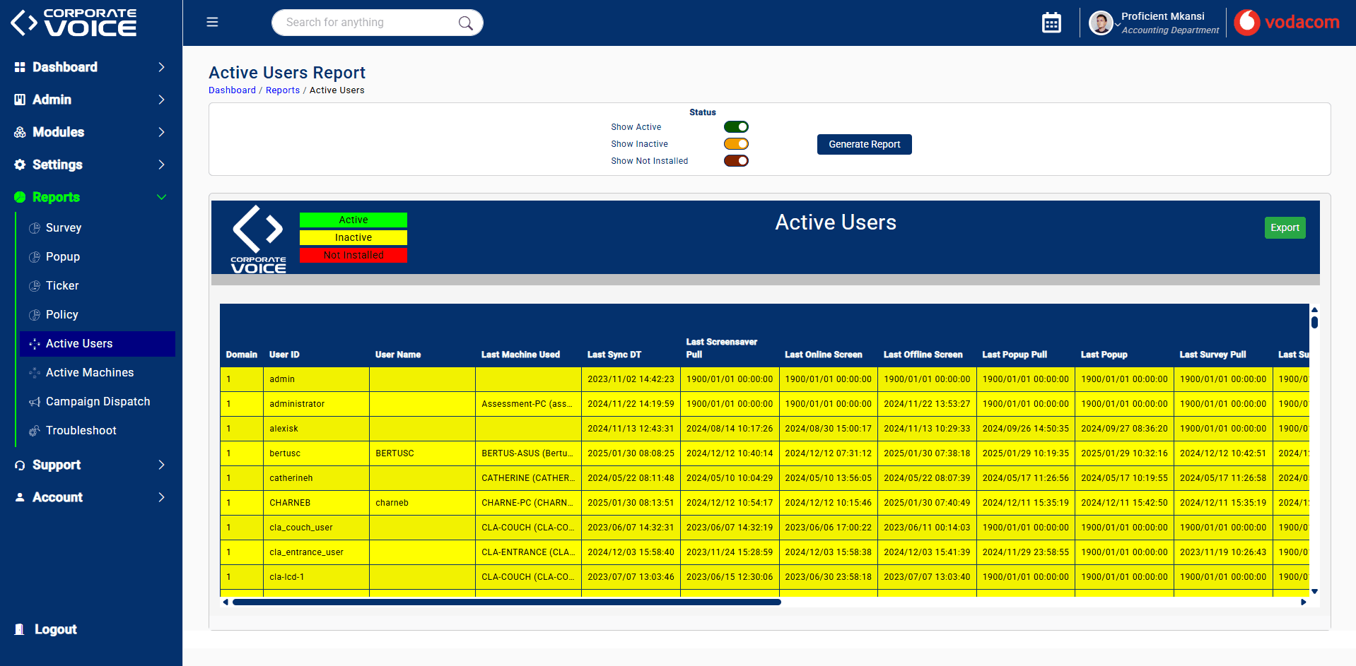 Active users report