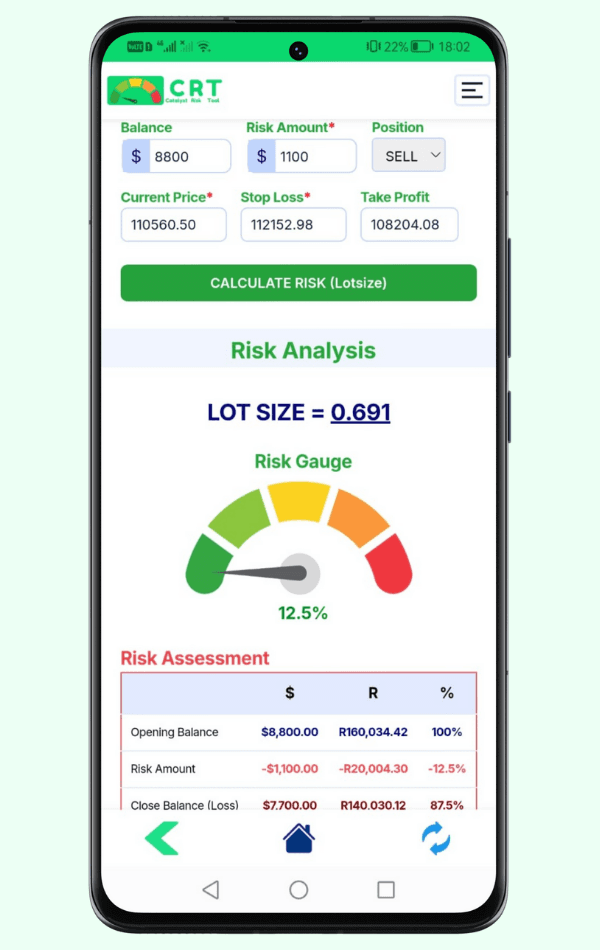 CRT risk calculator with lot size and risk gauge