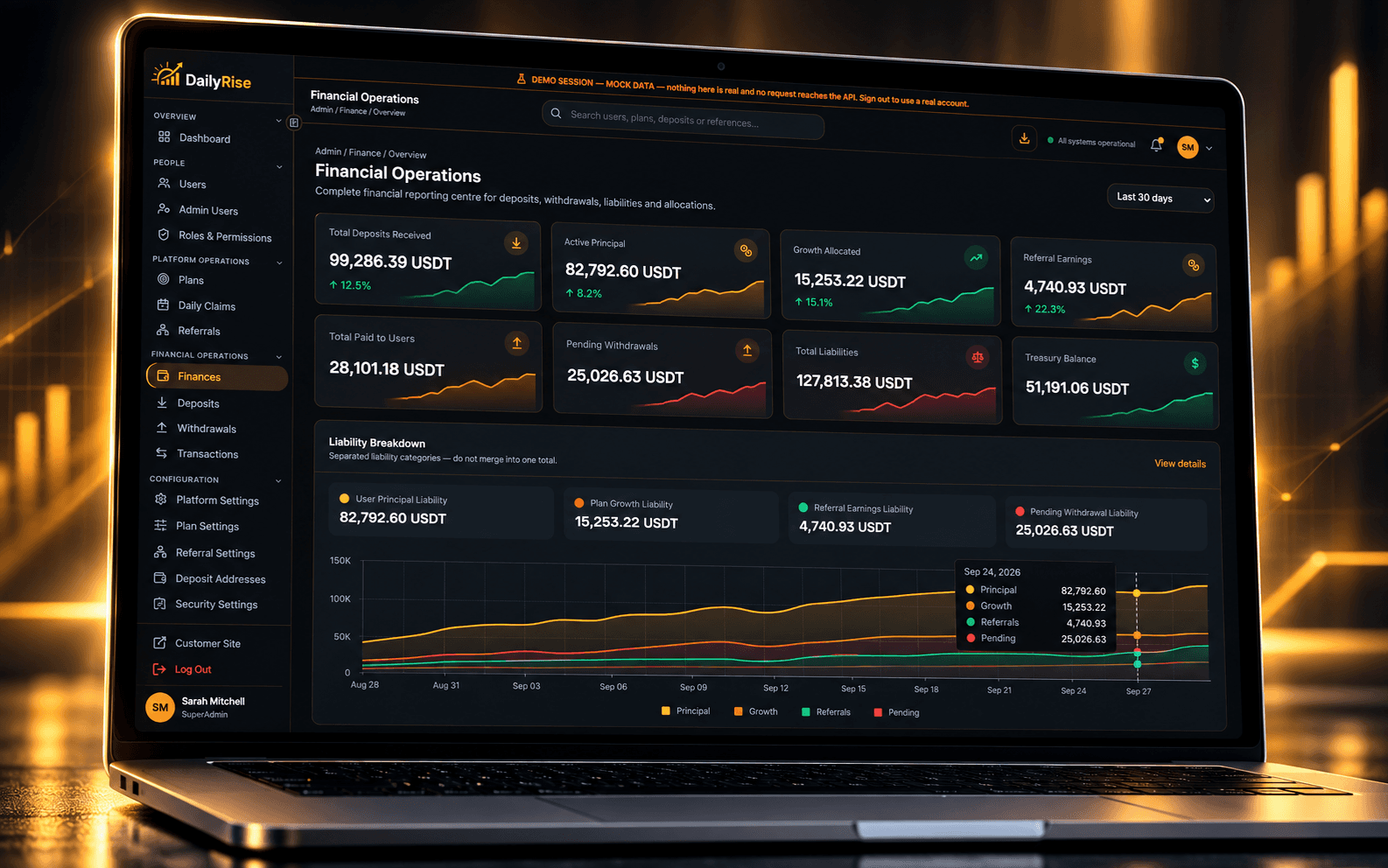 DailyRise finance trends over time